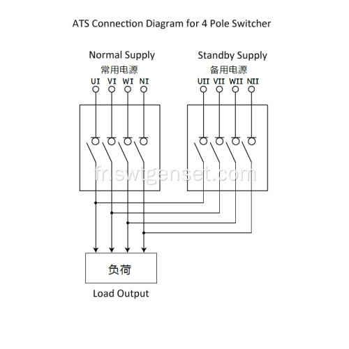 Panneau ATS par ABB Switcher